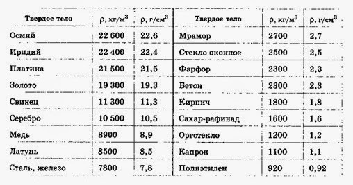 Какой должна быть оптическая плотность изображения основного металла контролируемого участка