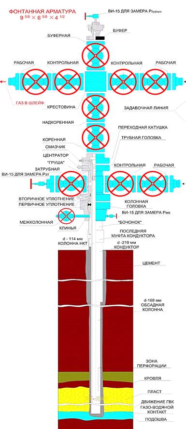 Фонтанная арматура схема с обозначениями