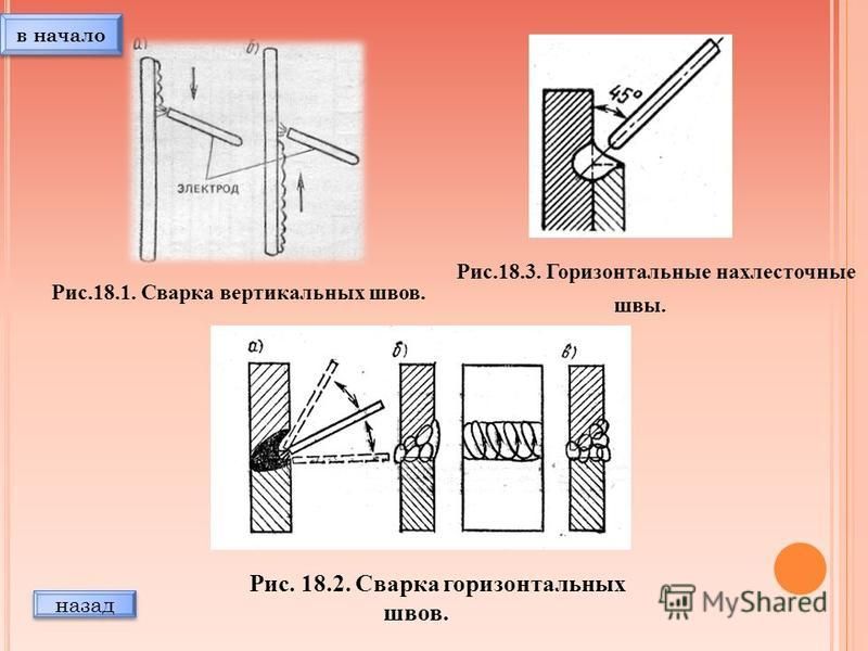 Горизонтальный шов. Сварка вертикальных и горизонтальных швов. Сварка горизонтальных швов. Сварочные стыки горизонтальные и вертикальные.