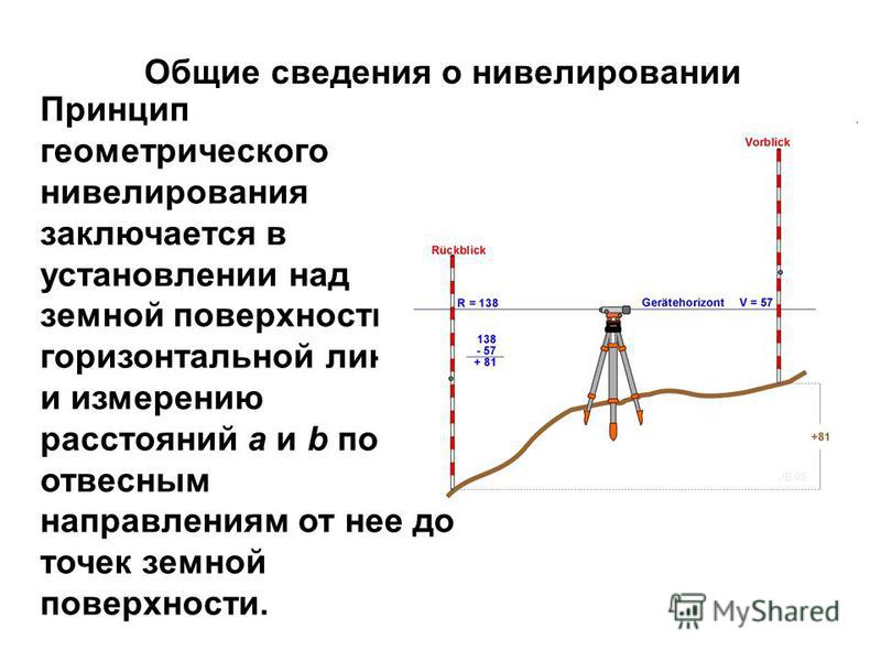 Условия нивелирования