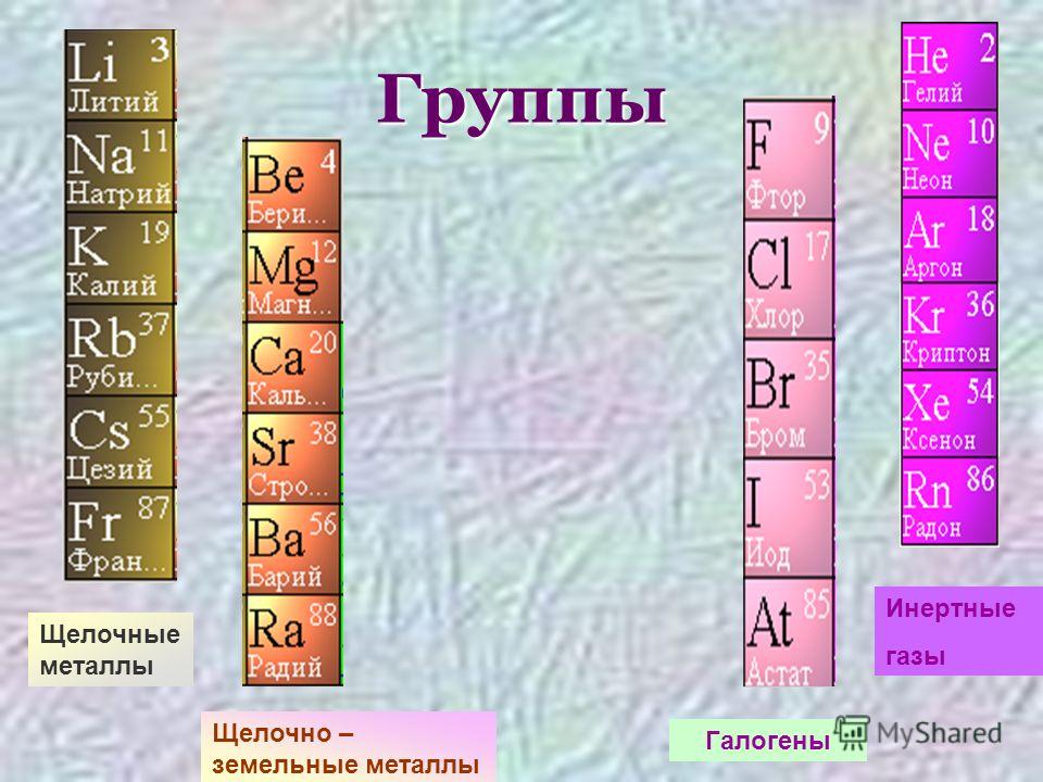 Щелочи перечень. Щелочные и щелочноземельные металлы. Инертные ГАЗЫ В таблице Менделеева. Щелочные и щелочноземельные металлы список. Таблица Менделеева щелочные щелочноземельные.