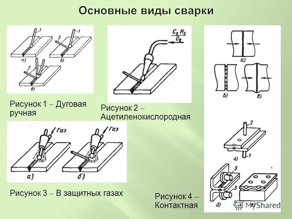 Виды сварное. Виды сварки. Сварные, клеевые соединения это.