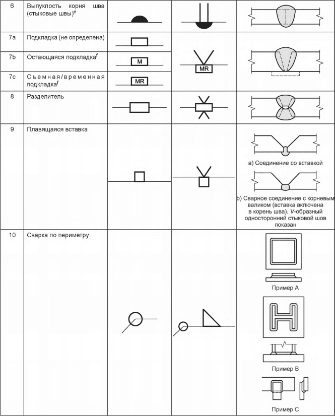 Сварка на чертеже обозначение