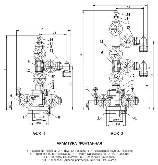 Фонтанная арматура для нефтяных и газовых скважин схема