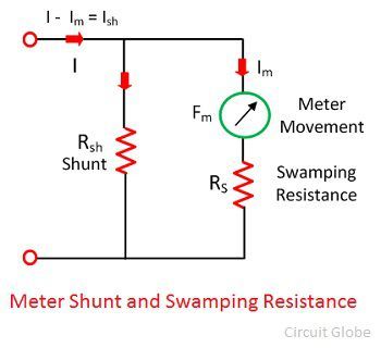 ammeter