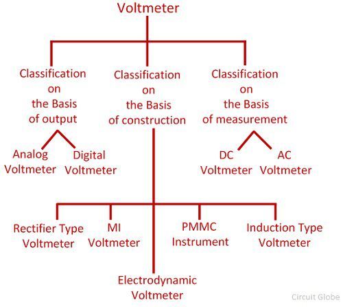 voltmeter-block-diagram