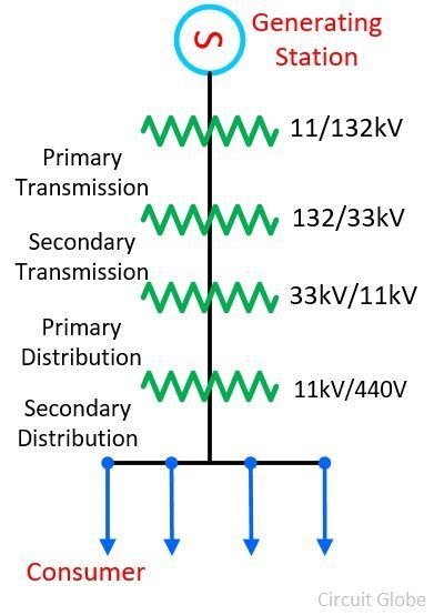 ac-transmission-line