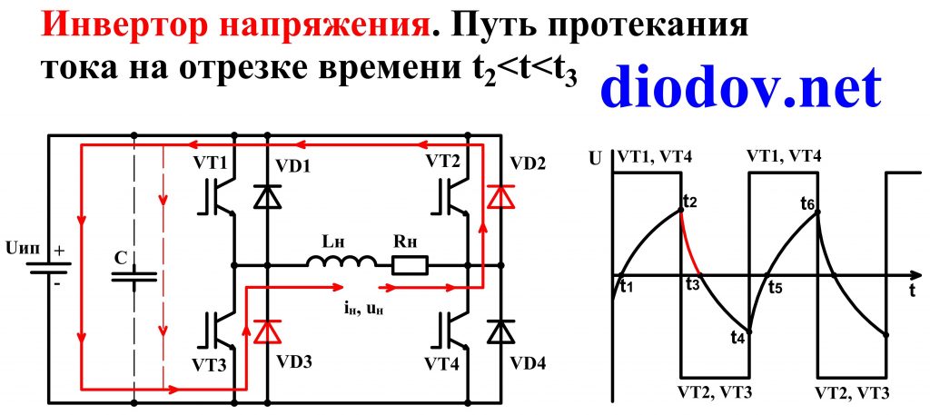 Автономный инвертор напряжения