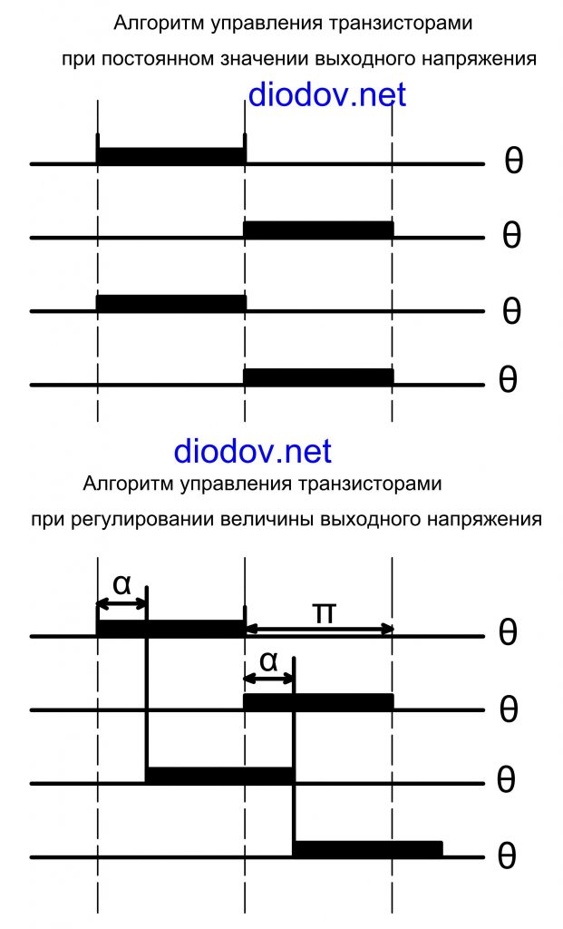 Алгоритм управления транзисторами инвертора напряжения