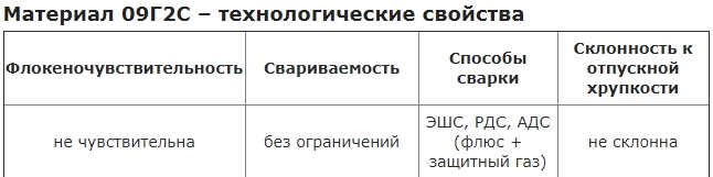 харктеристики стали 09Г 2 С технологически свойства