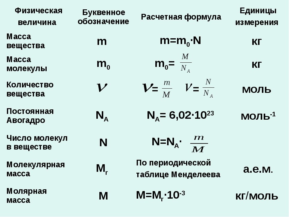 Объем в чем измеряется в физике: Таблица единиц измерения объема ... Система Си Объем