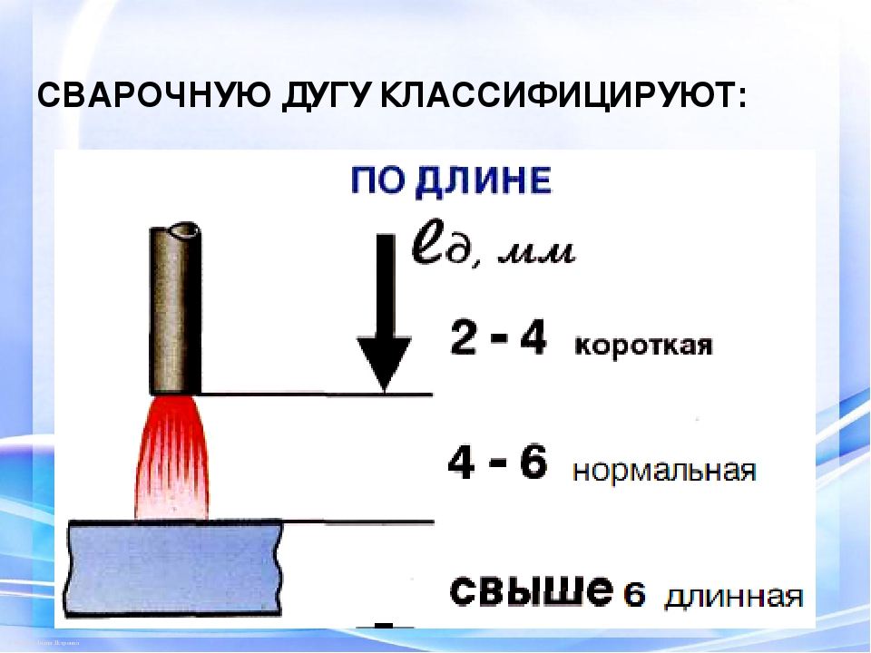 Схема строения сварочной дуги