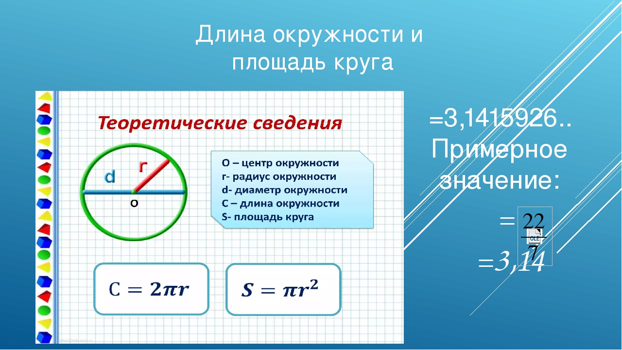 Формула нахождения c. Формулы длины окружности и площади круга 6 класс. Математика 6 класс окружность и круг формулы. Площадь и длина окружности формулы. Формула нахождения площади круга 6 класс.