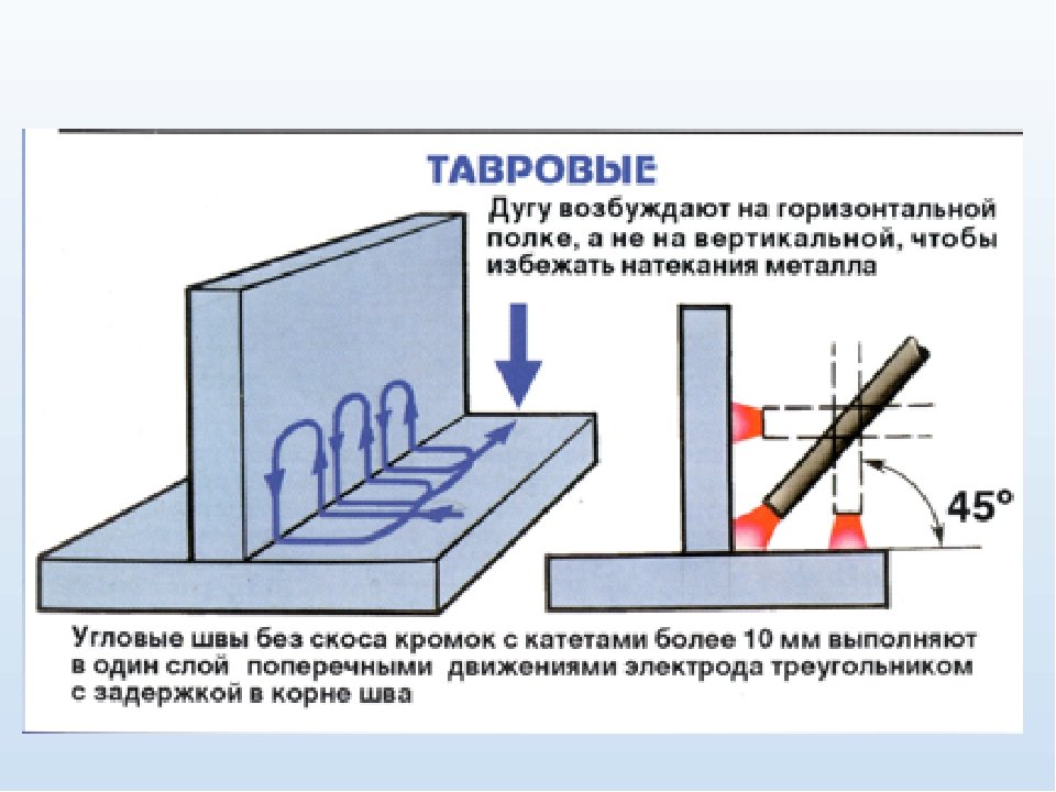 Схема таврового соединения