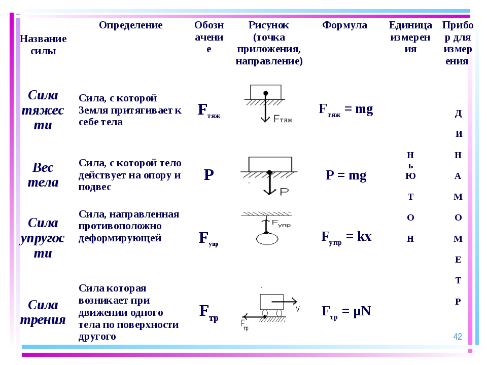 Единицы измерения на чертеже