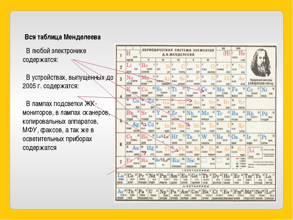 Таблица менделеева быстро. Латунь в таблице Менделеева. Обозначение элемента в таблице Менделеева. Периодическая таблица химических элементов Менделеева.