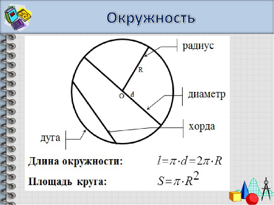 Выбери площадь круга с радиусом 5. Формулы диаметра и радиуса окружности. Площадь окружности. Радиус и диаметр круга.