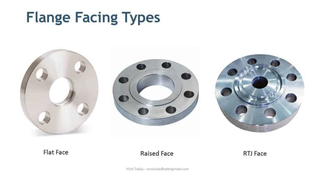 RTJ, Raised and flat face type flanges