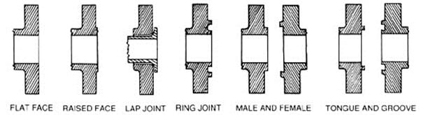 flat, raised, lap, ring, male, female type Flange Facing