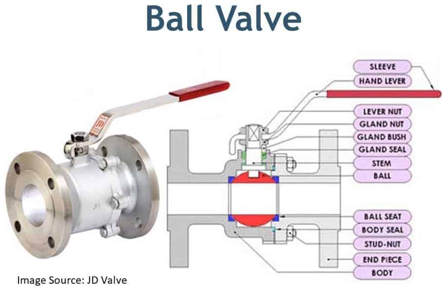 Ball Valve and its cross section with part list