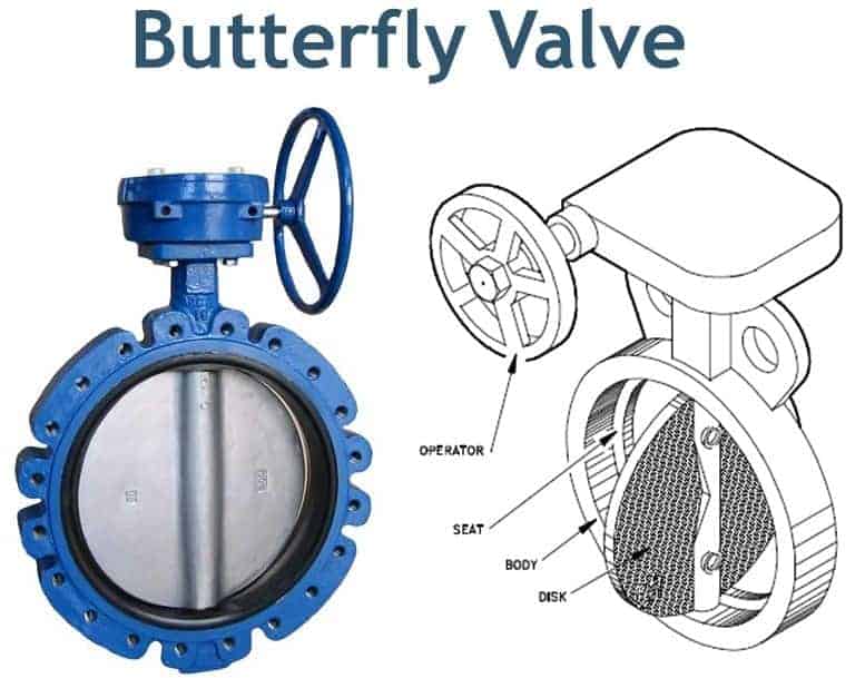 Butterfly Valve and its sketch with part list