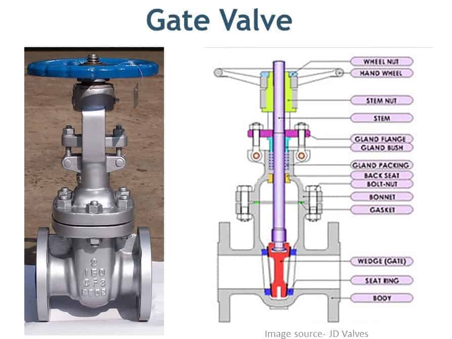 Gate Valve with cross section & part list