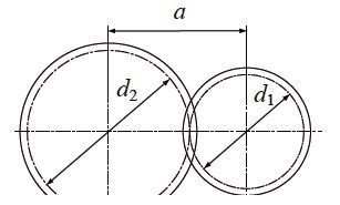 Fig. 2.7 Center distance