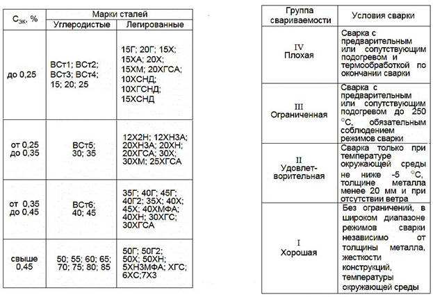 Расшифровка сталей и чугунов