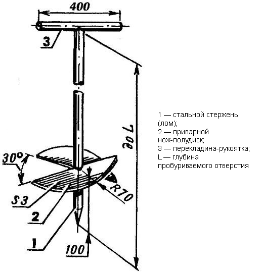 Садовый бур своими руками чертежи