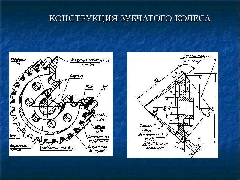 Схема зубчатого колеса