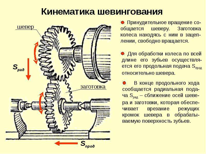 Машина откатывается на передаче