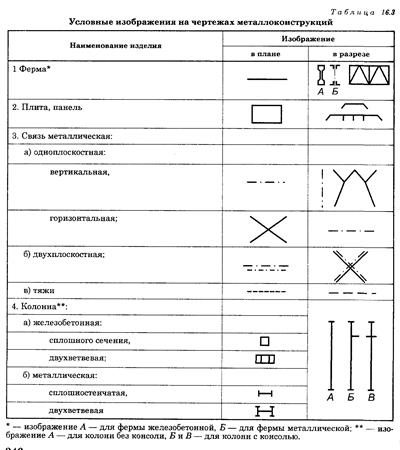 Обозначение маркировки на чертеже