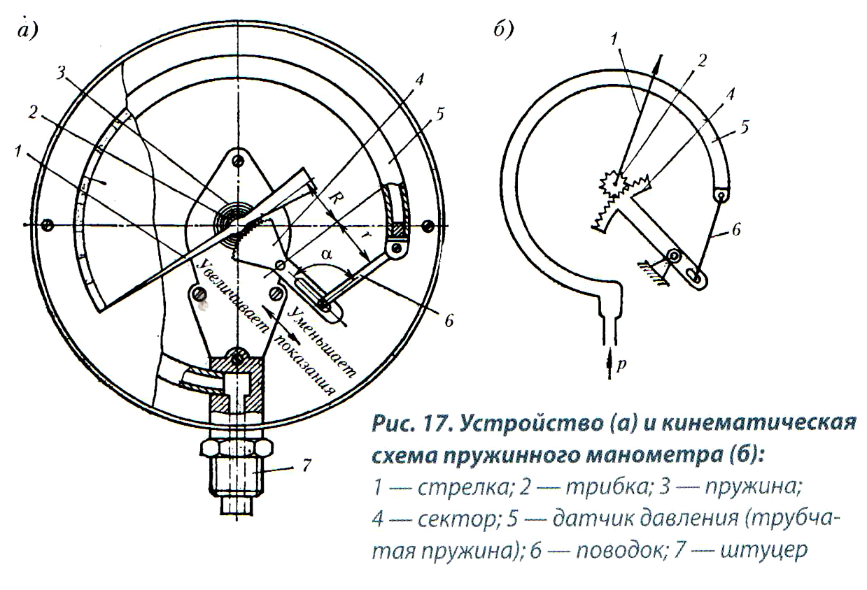 Мембранный манометр схема