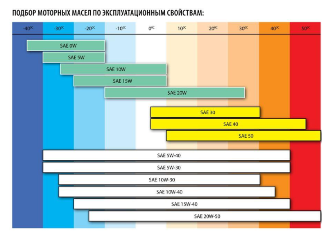Свойства масел для мотоблоков
