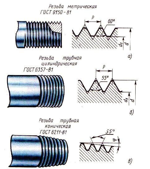 примеры резьб