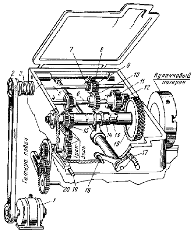 Механизм подач. Коробка подач токарного станка