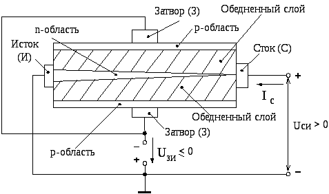 Схема стоков вов