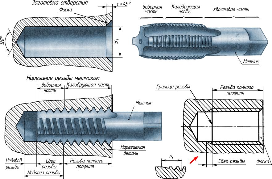 Правильное изображение резьбы в отверстии в разрезе приведено на рисунке