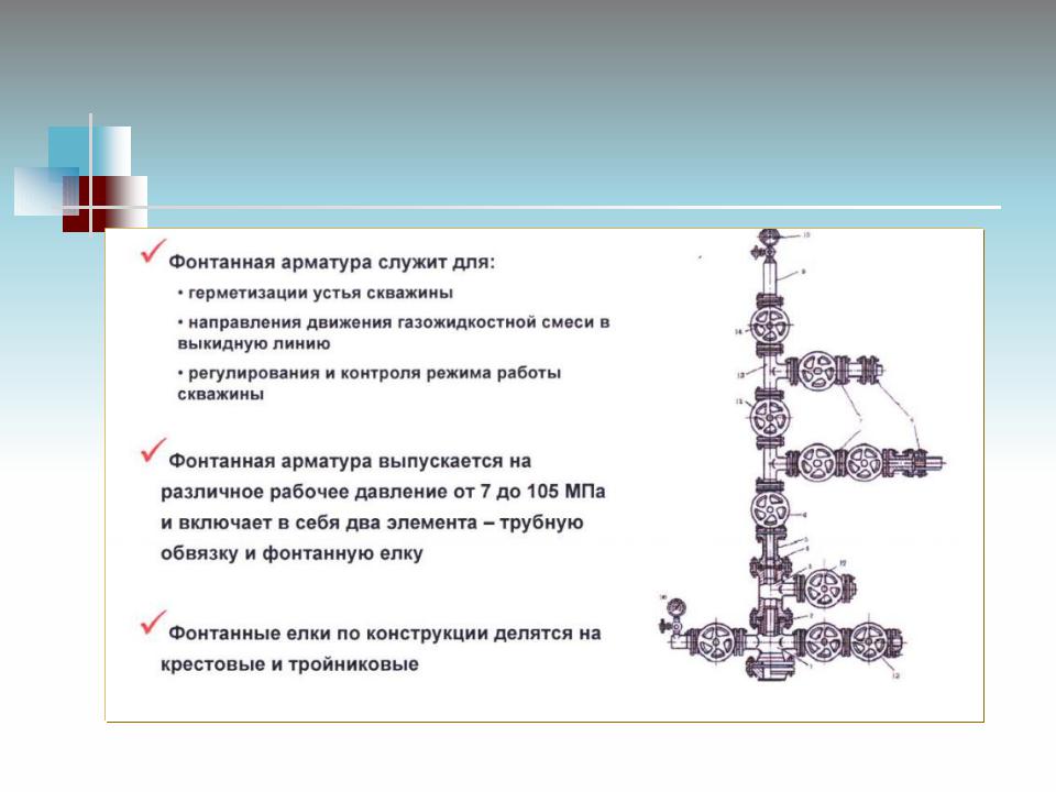 Схема фонтанной арматуры нефтяной скважины