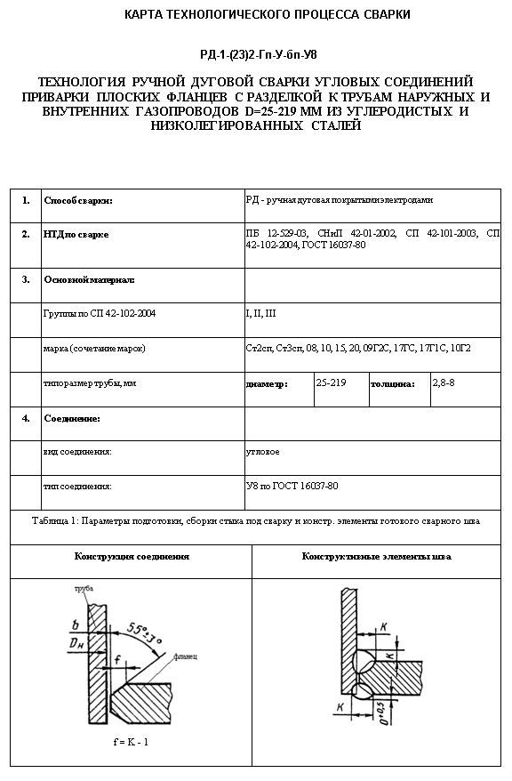 Отметка о сварке пробных и контрольных образцов