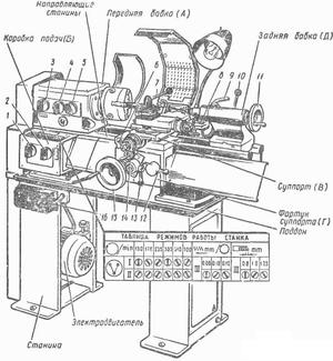 Конструкция ТВ-4