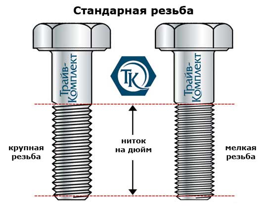 Резьба 8 дюймов. Резьба дюймовая sm05. Резьба 5/8 дюйма с мелким шагом. Резьба 10.8 дюймовая резьба. Болт с резьбой 1/2 дюйма.