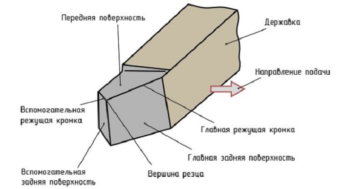 tokar-rez-po-met-1