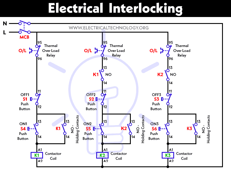 Electrical Interlocking system