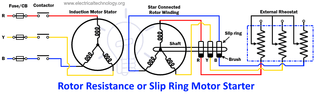 Rotor Resistance or Slip Ring Motor Starter