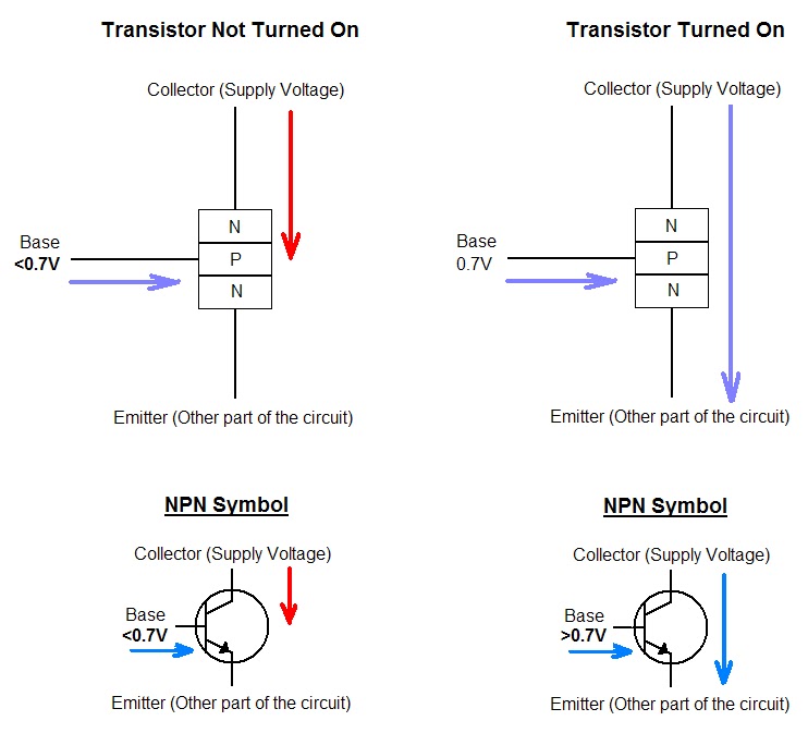NPN working diagram
