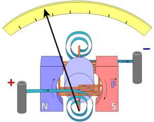 Moving-Coil Voltmeter 