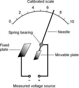 Electrostatic Voltmeter