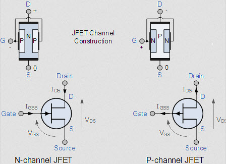Juntion FET Transistor 