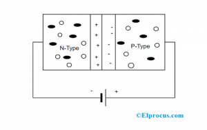 Forward Bias in PN Junction Types of Diodes